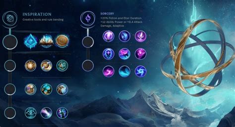lolwiki runes|Inspiration .